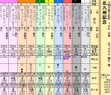 第１３Ｓ：０８月３週 北九州記念