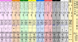 第１３Ｓ：０２月２週 シルクロードＳ