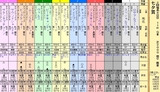 第１３Ｓ：０７月２週 七夕賞