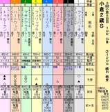 第１３Ｓ：０９月２週 小倉２歳Ｓ