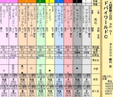 第１６Ｓ：０３月５週 ドバイＷＣ