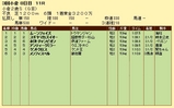 第5S:9月2週 小倉2歳S 競争成績