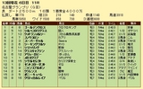 第１２Ｓ：１２月４週 名古屋グランプリ 成績