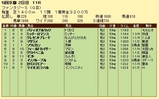 第８Ｓ：１１月２週 ファンタジーＳ 競争成績