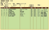 第１０Ｓ：１０月４週 冨士Ｓ 競争成績