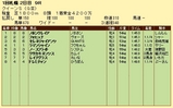 第6S:8月3週 クイーンS 競争成績