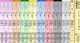 第１６Ｓ：０２月４週 京都記念