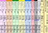 第１３Ｓ：０２月３週 ダイヤモンドＳ