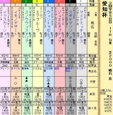 第１３Ｓ：１２月４週 愛知杯