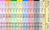 第１３Ｓ：１２月１週 ジャパンカップ