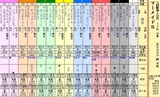 第１３Ｓ：０６月４週 マーメイドＳ