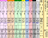 第１６Ｓ：０９月５週 オールカマー