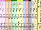 第１６Ｓ：１０月１週 クイーン賞