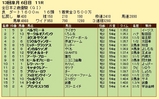 第１６Ｓ：１２月４週 全日本２歳優駿 成績