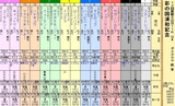 第１６Ｓ：１１月４週 彩の国浦和記念