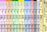 第１３Ｓ：１１月４週 兵庫ジュニアグランプリ