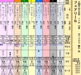 第１３Ｓ：１２月４週 フェアリーＳ