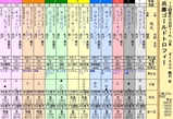 第１３Ｓ：１２月５週 兵庫ゴールドトロフィー