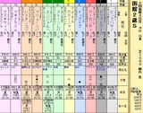 第１６Ｓ：０８月２週 函館２歳Ｓ
