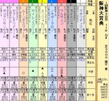 第１６Ｓ：０３月４週 阪神大賞典