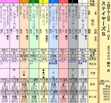 第１５Ｓ：１２月２週 ステイヤーズＳ