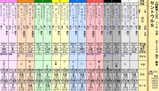 第１３Ｓ：０９月３週 セントウルＳ