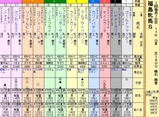 第１６Ｓ：０４月４週 福島牝馬Ｓ