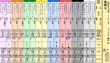 第１６Ｓ：０５月４週 東海Ｓ