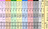 第１３Ｓ：０１月４週 ＡＪＣＣ