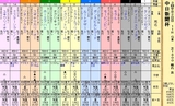 第１５Ｓ：１２月２週 中日新聞杯