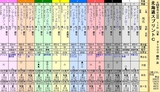 第１３Ｓ：０６月２週 北海道スプリント