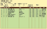 第6S:8月4週 泥@エロラヴ 競争成績