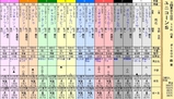 第１６Ｓ：０６月３週 ユニコーンＳ