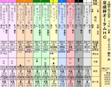 第１３Ｓ：０９月３週 京成杯オータムＨＣ