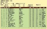 第6S:6月2週 愛知杯 競争成績