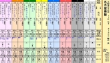 第１３Ｓ：０６月２週 名古屋優駿