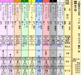 第１６Ｓ：１０月４週 冨士Ｓ