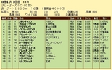 第12S:08月2週 BGC 成績