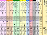 第１３Ｓ：０４月２週 桜花賞
