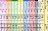 第１６Ｓ：０５月３週 京王杯スプリングＣ