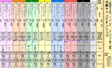第１６Ｓ：０５月１週 兵庫チャンピオンシップ