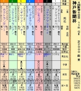 第１６Ｓ：０９月５週 神戸新聞杯
