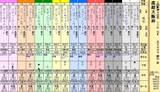 第１６Ｓ：０４月１週 産経大阪杯