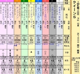 第１３Ｓ：０８月３週 クイーンＳ