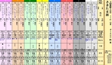 第１３Ｓ：０９月１週 さきたま杯