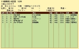 第８Ｓ：１０月４週 泥＠フォンタナ 競争成績