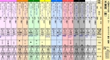 第１６Ｓ：１１月１週 天皇賞秋