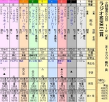 第１３Ｓ：０７月１週 ラジオＮＩＫＫＥＩ賞