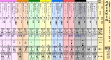 第８Ｓ：５月１週 リッキー＠コンポージャー