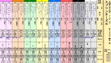 第１６Ｓ：１０月１週 スプリンターズＳ